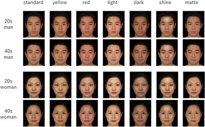 Reliability of Online Surveys in Investigating Perceptions and Impressions of Faces
